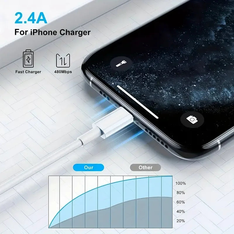 Iphone charger lightning 3m fast 5time durability iphone/ipod/ipad